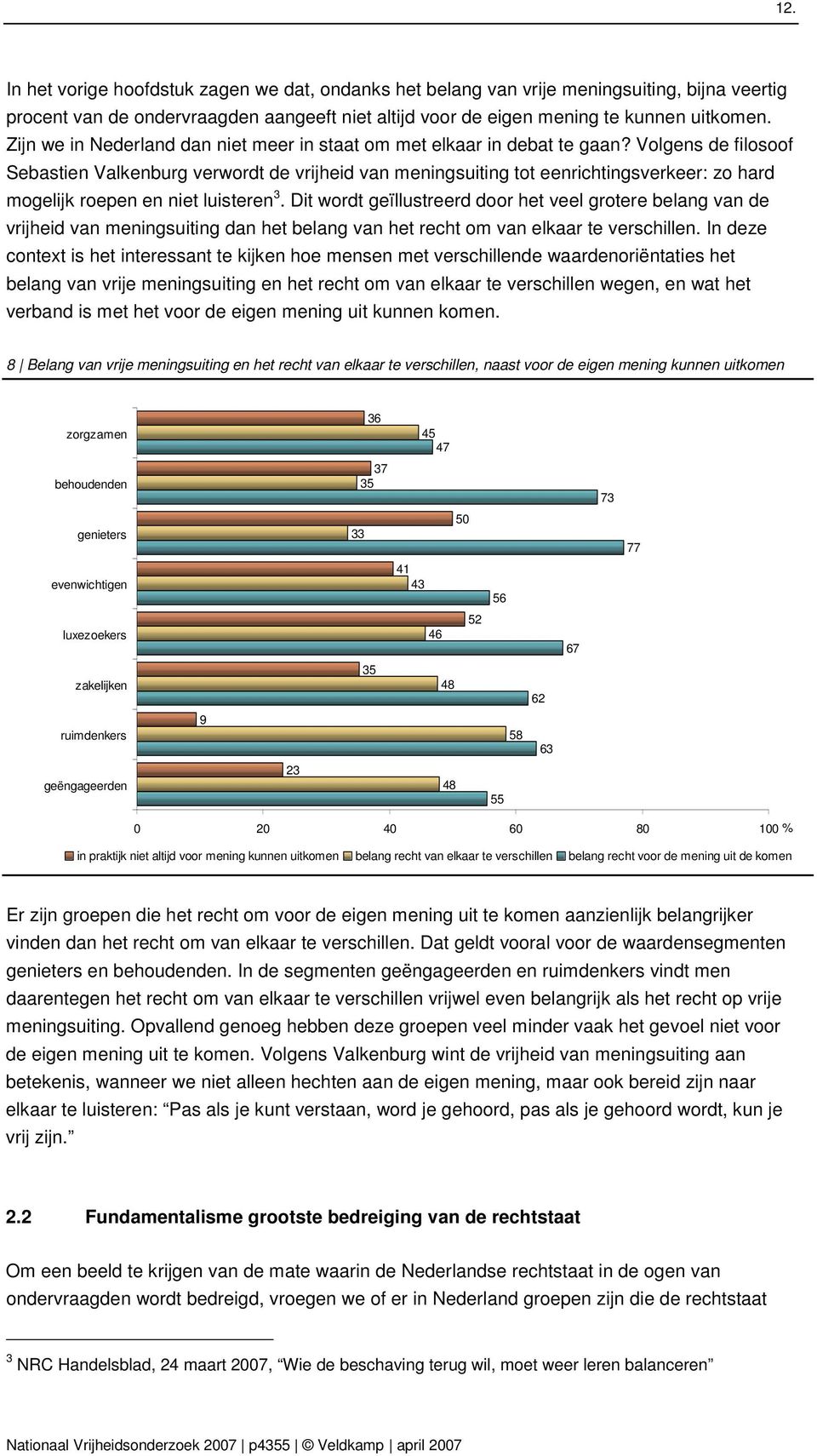 Volgens de filosoof Sebastien Valkenburg verwordt de vrijheid van meningsuiting tot eenrichtingsverkeer: zo hard mogelijk roepen en niet luisteren 3.