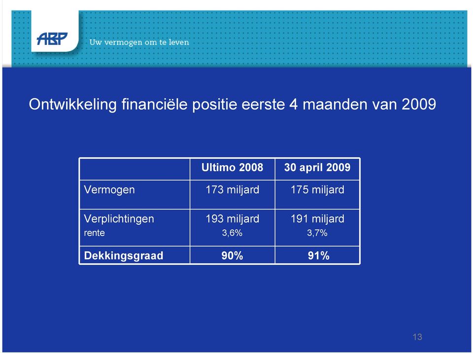 miljard 175 miljard Verplichtingen rente 193