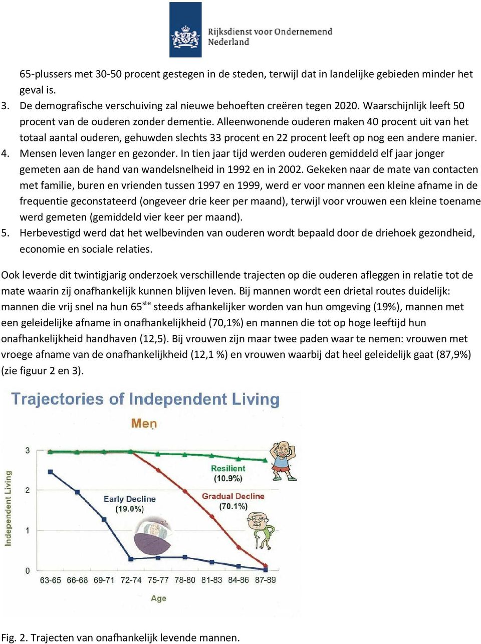 Alleenwonende ouderen maken 40 procent uit van het totaal aantal ouderen, gehuwden slechts 33 procent en 22 procent leeft op nog een andere manier. 4. Mensen leven langer en gezonder.