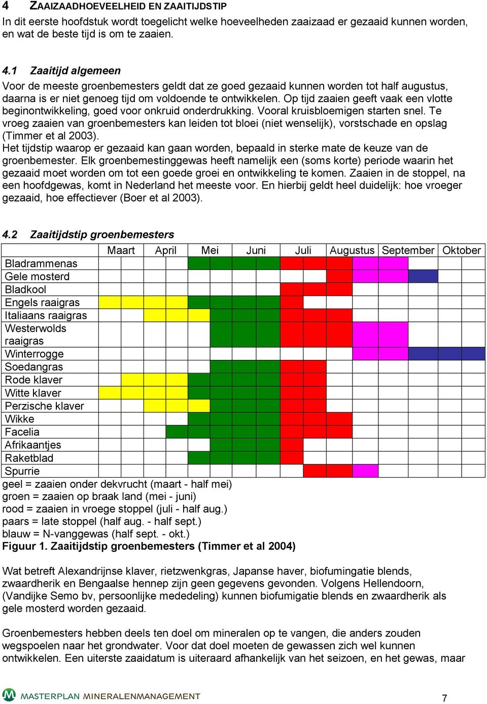 Op tijd zaaien geeft vaak een vlotte beginontwikkeling, goed voor onkruid onderdrukking. Vooral kruisbloemigen starten snel.