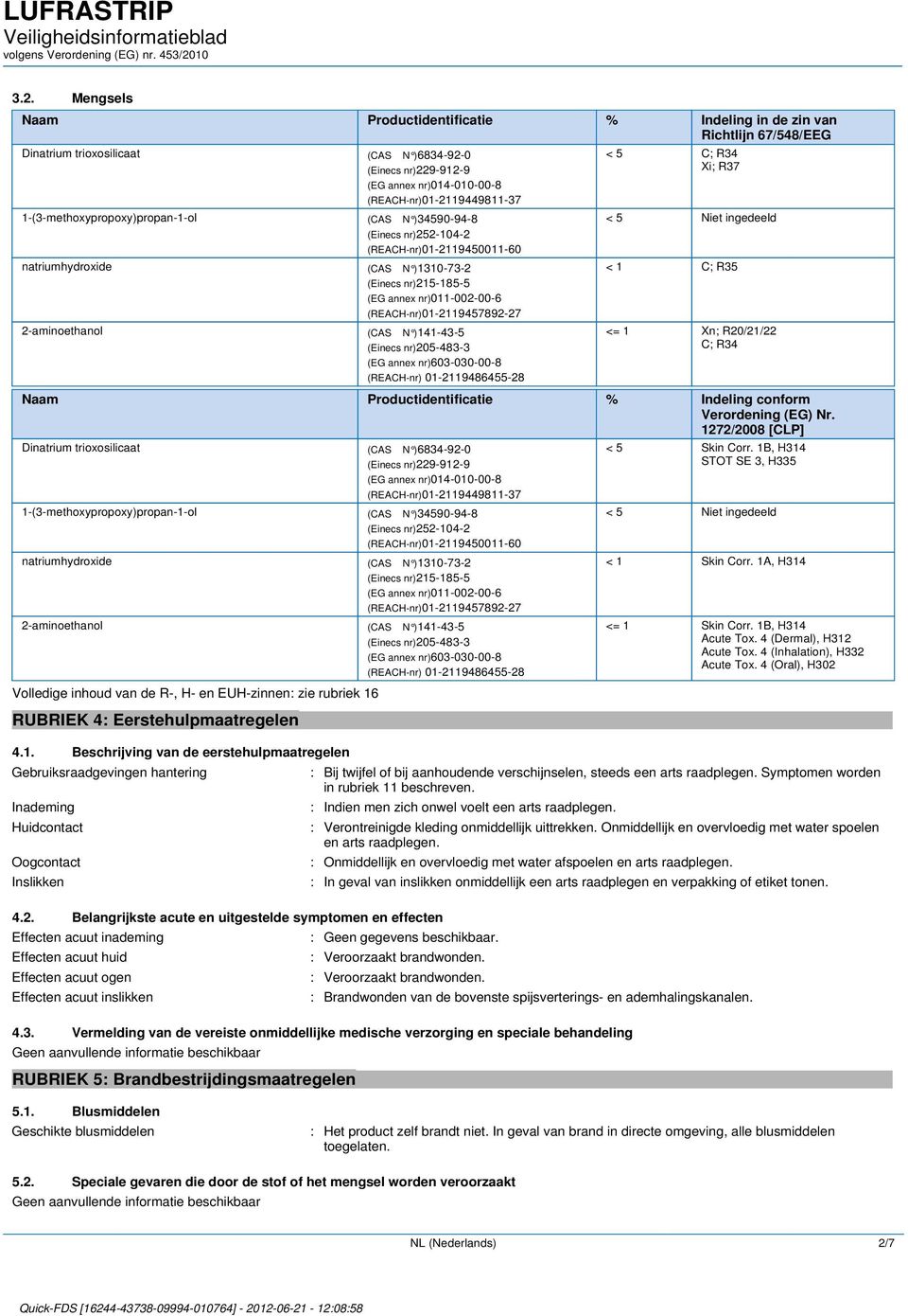 nr)011-002-00-6 (REACH-nr)01-2119457892-27 2-aminoethanol (CAS N )141-43-5 (Einecs nr)205-483-3 (EG annex nr)603-030-00-8 (REACH-nr) 01-2119486455-28 < 5 C; R34 Xi; R37 < 5 Niet ingedeeld < 1 C; R35