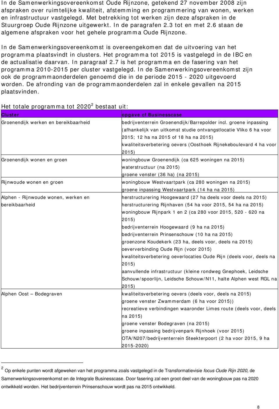 In de Samenwerkingsovereenkomst is overeengekomen dat de uitvoering van het programma plaatsvindt in clusters. Het programma tot 2015 is vastgelegd in de IBC en de actualisatie daarvan.