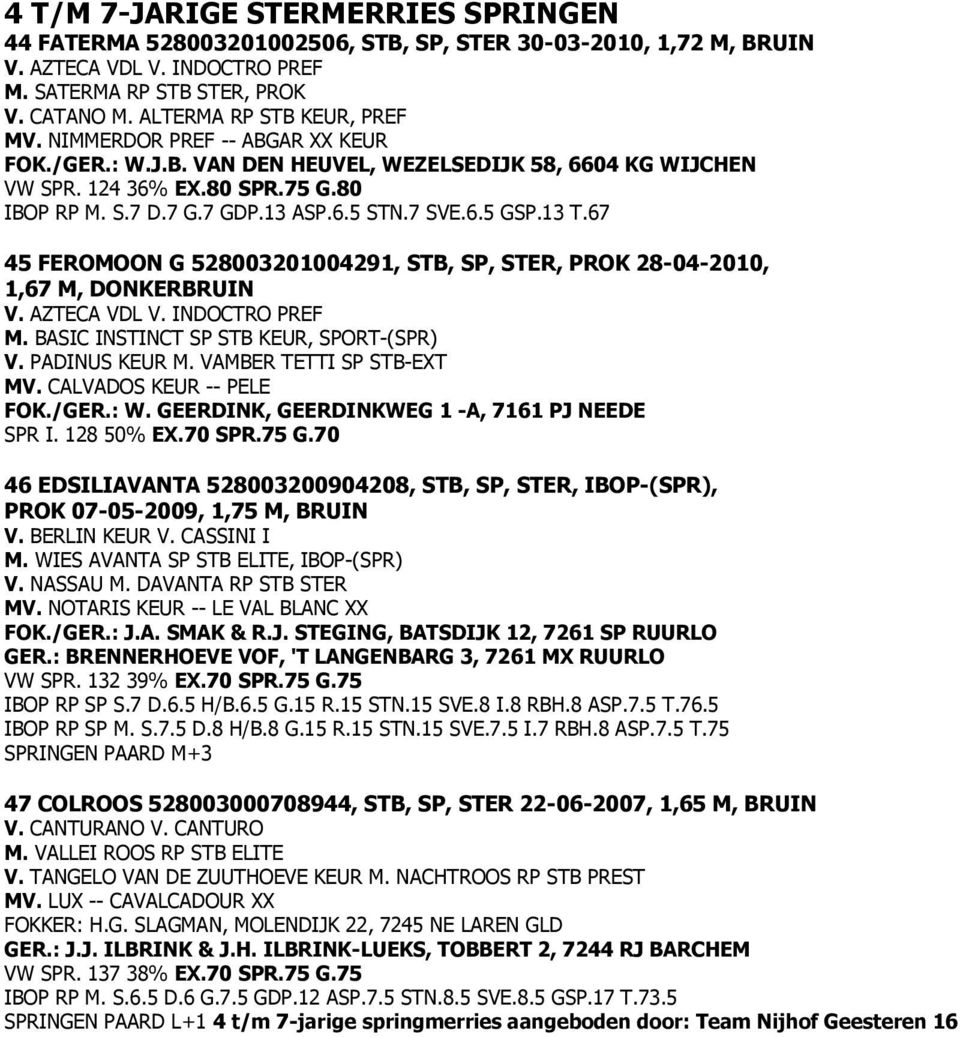 7 SVE.6.5 GSP.13 T.67 45 FEROMOON G 528003201004291, STB, SP, STER, PROK 28-04-2010, 1,67 M, DONKERBRUIN V. AZTECA VDL V. INDOCTRO PREF M. BASIC INSTINCT SP STB KEUR, SPORT-(SPR) V. PADINUS KEUR M.