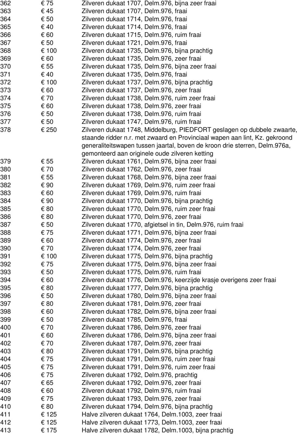 976, zeer fraai 370 55 Zilveren dukaat 1735, Delm.976, bijna zeer fraai 371 40 Zilveren dukaat 1735, Delm.976, fraai 372 100 Zilveren dukaat 1737, Delm.