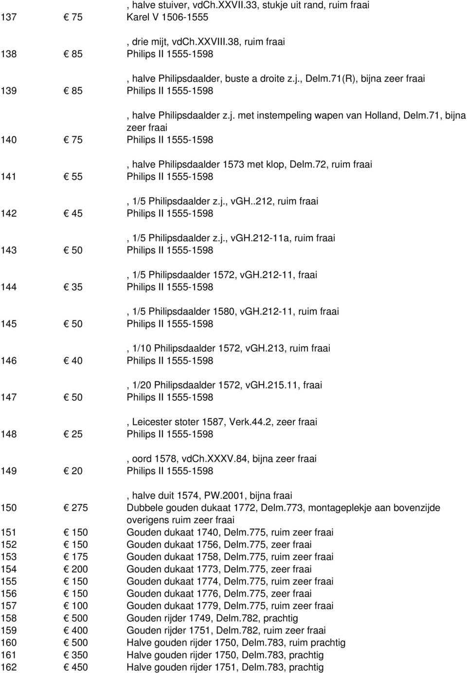 71, bijna zeer fraai 140 75 Philips II 1555-1598, halve Philipsdaalder 1573 met klop, Delm.72, ruim fraai 141 55 Philips II 1555-1598, 1/5 Philipsdaalder z.j., vgh.