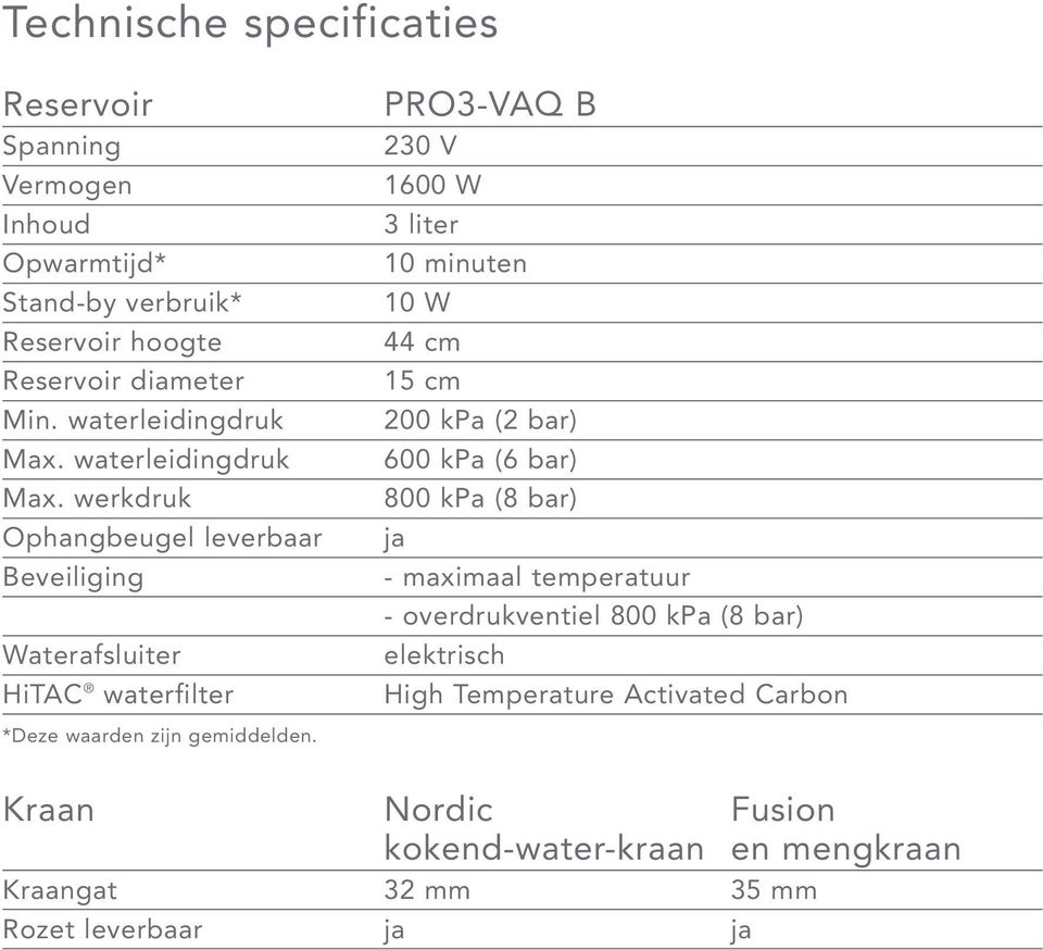 werkdruk Ophangbeugel leverbaar Beveiliging Waterafsluiter HiTAC waterfilter *Deze waarden zijn gemiddelden.