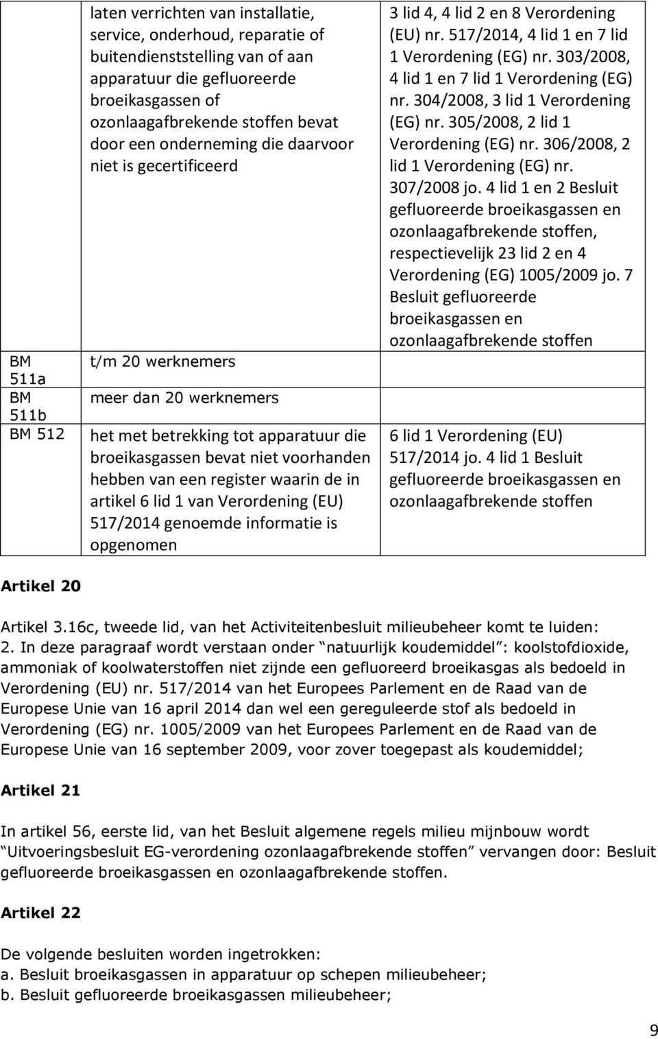 register waarin de in artikel 6 lid 1 van Verordening (EU) 517/2014 genoemde informatie is opgenomen 3 lid 4, 4 lid 2 en 8 Verordening (EU) nr. 517/2014, 4 lid 1 en 7 lid 1 Verordening (EG) nr.