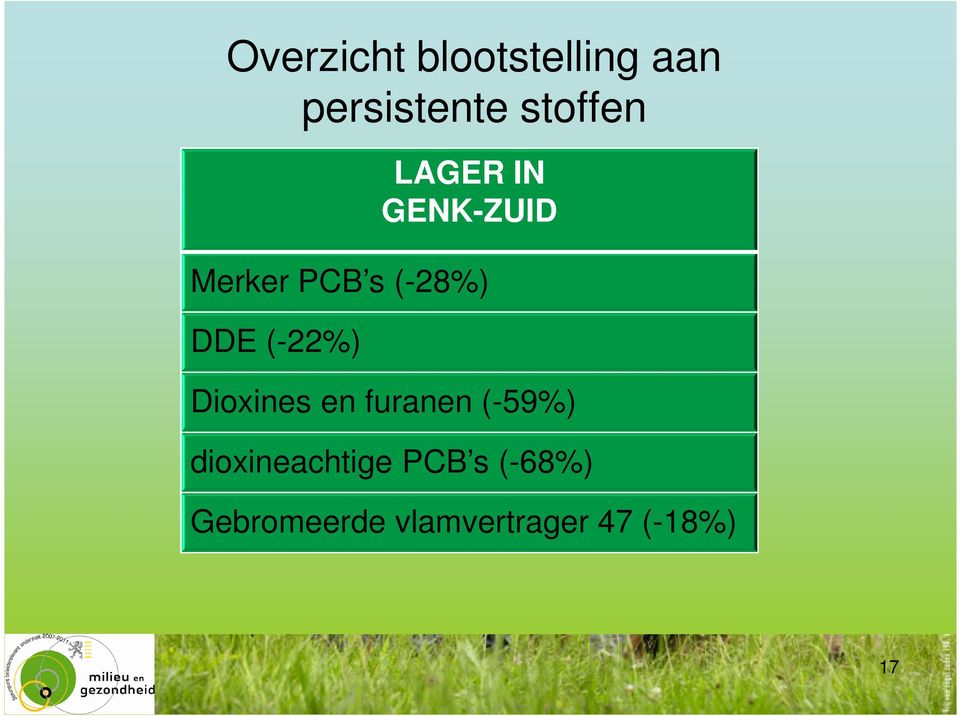 (-22%) Dioxines en furanen (-59%)