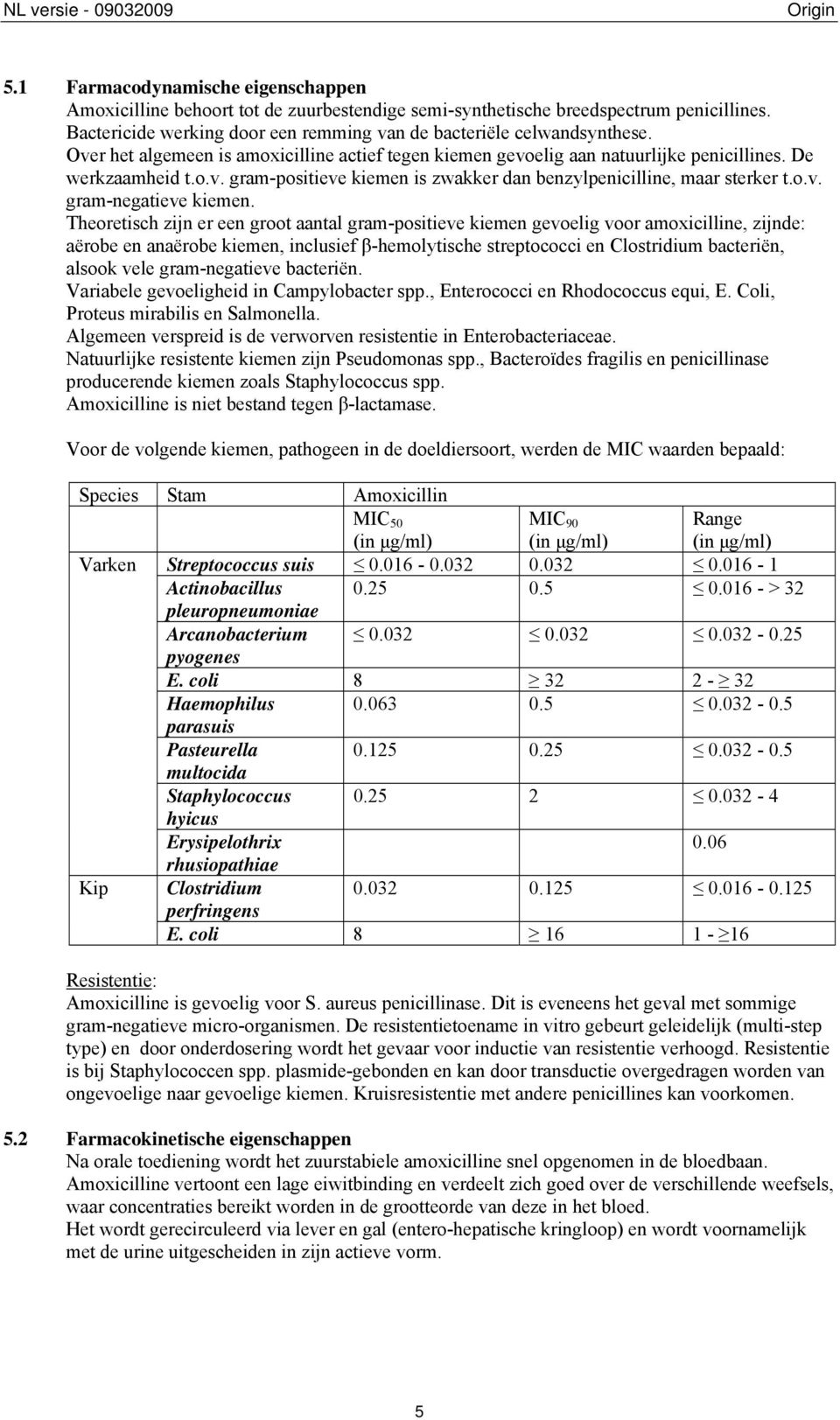 Theoretisch zijn er een groot aantal gram-positieve kiemen gevoelig voor amoxicilline, zijnde: aërobe en anaërobe kiemen, inclusief β-hemolytische streptococci en Clostridium bacteriën, alsook vele