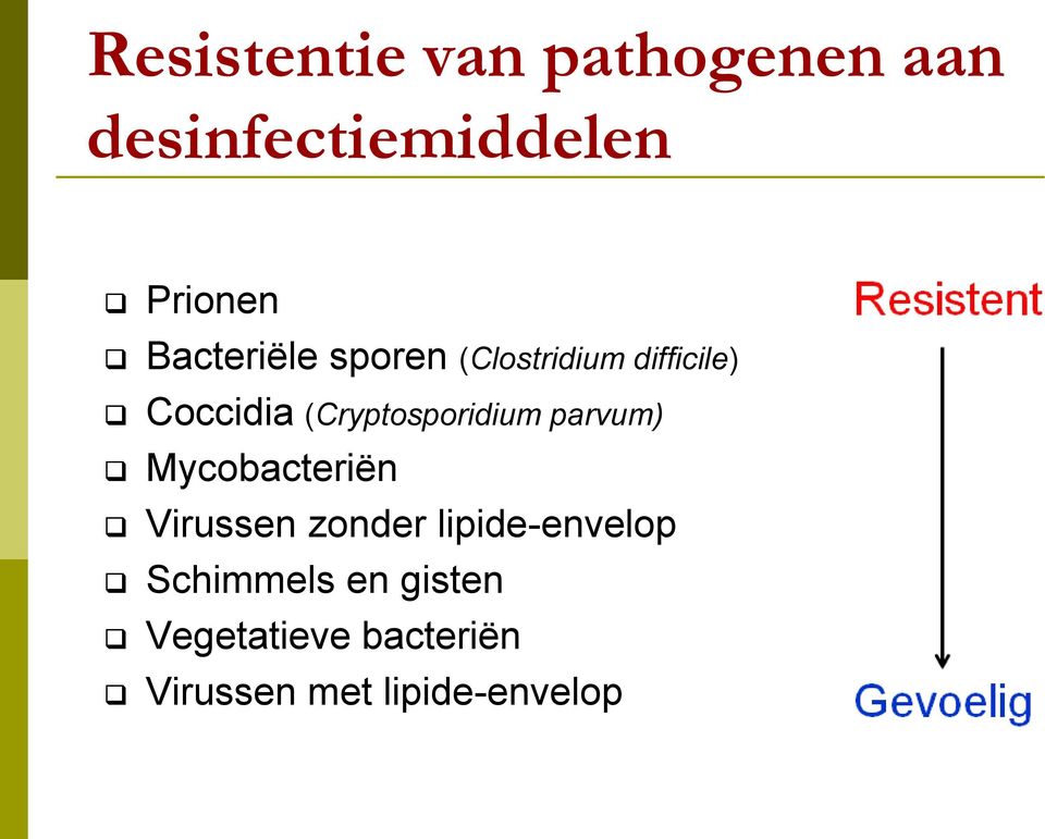 (Cryptosporidium parvum) Mycobacteriën Virussen zonder