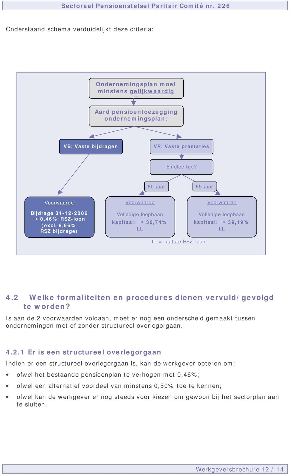 8,86% RSZ bijdrage) Volledige loopbaan Volledige loopbaan kapitaal: 30,74% kapitaal: 39,19% LL LL LL = laatste RSZ-loon 4.2 Welke formaliteiten en procedures dienen vervuld/gevolgd te worden?