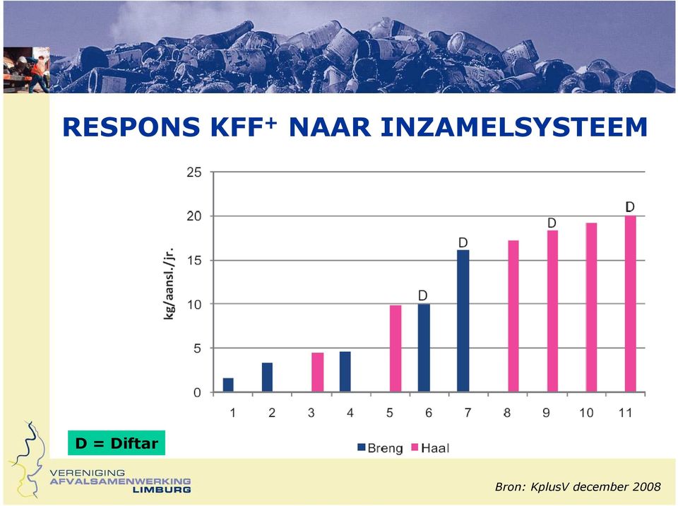 INZAMELSYSTEEM D