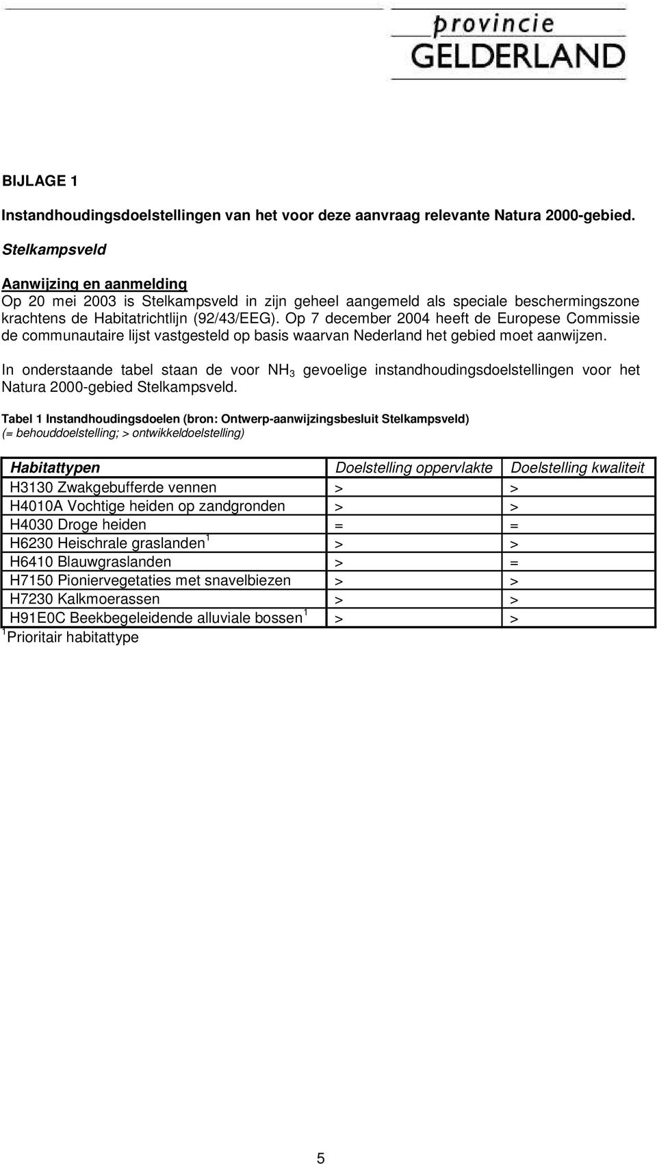 Op 7 december 2004 heeft de Europese Commissie de communautaire lijst vastgesteld op basis waarvan Nederland het gebied moet aanwijzen.