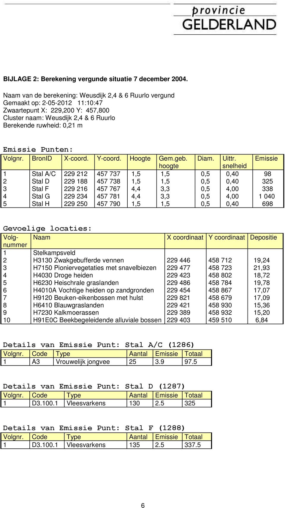 Punten: Volgnr. BronID X-coord. Y-coord. Hoogte Gem.geb. Diam. Uittr.