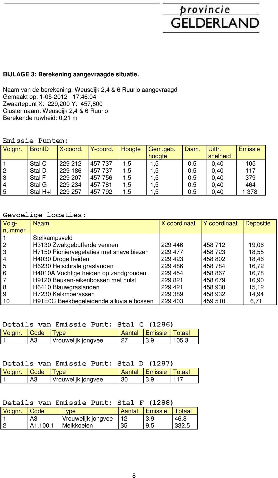 Punten: Volgnr. BronID X-coord. Y-coord. Hoogte Gem.geb. Diam. Uittr.