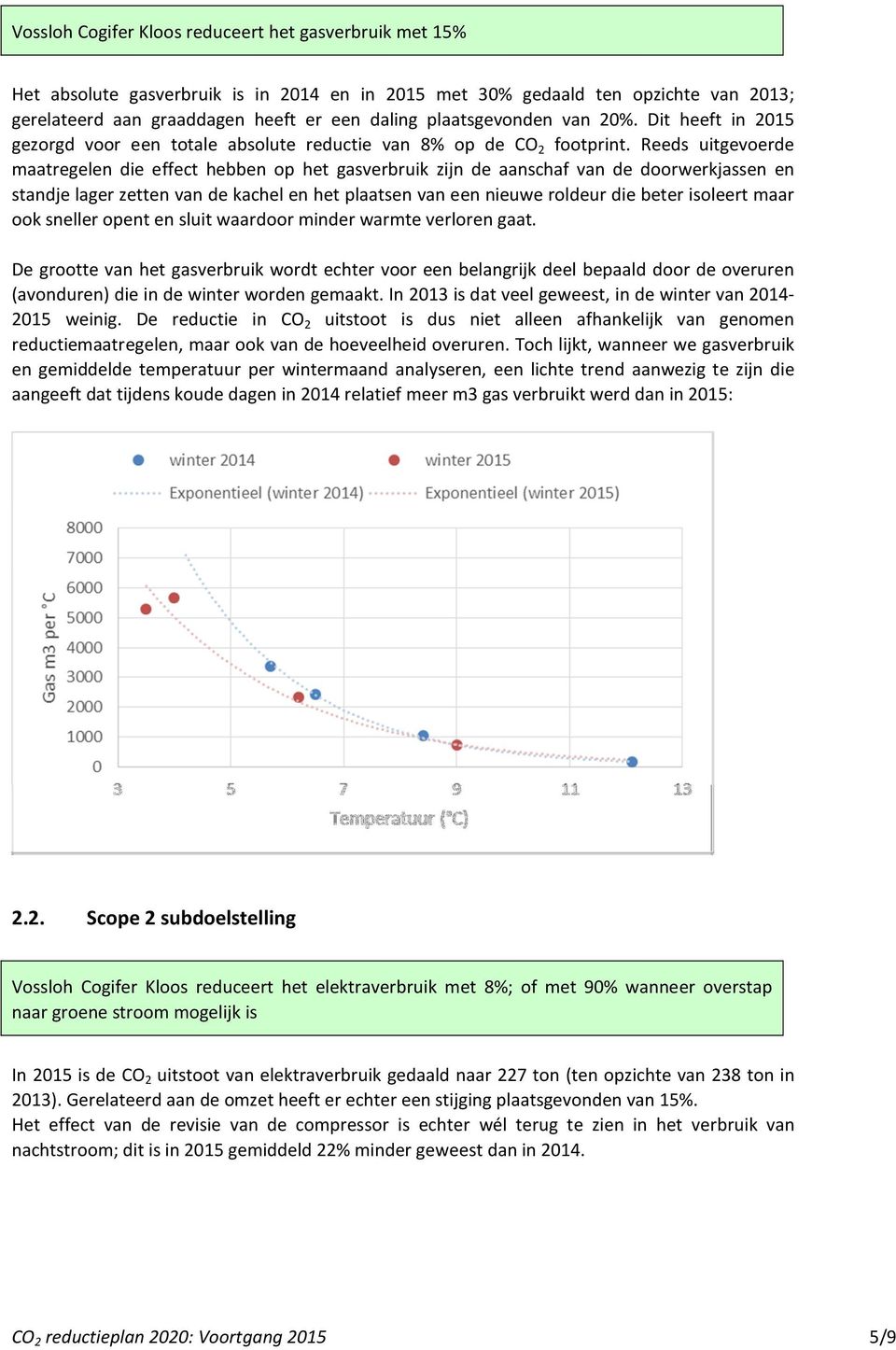 Reeds uitgevoerde maatregelen die effect hebben op het gasverbruik zijn de aanschaf van de doorwerkjassen en standje lager zetten van de kachel en het plaatsen van een nieuwe roldeur die beter