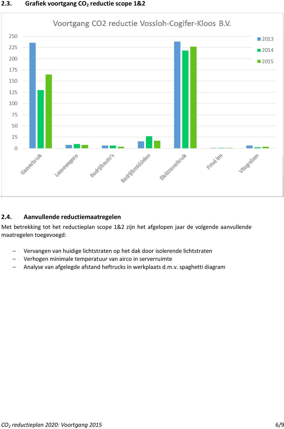 aanvullende maatregelen toegevoegd: Vervangen van huidige lichtstraten op het dak door isolerende lichtstraten