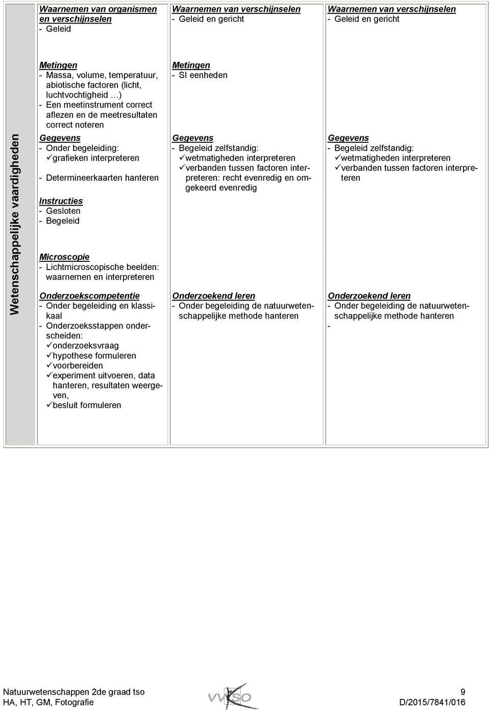 Determineerkaarten hanteren Instructies - Gesloten - Begeleid Metingen - SI eenheden Gegevens - Begeleid zelfstandig: wetmatigheden interpreteren verbanden tussen factoren interpreteren: recht