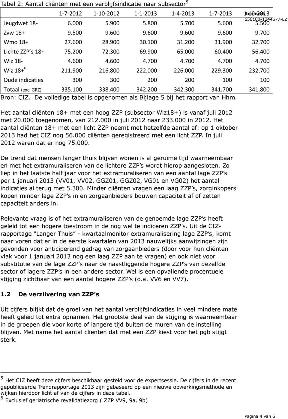 800 222.000 226.000 229.300 232.700 Oude indicaties 300 300 200 200 100 100 Totaal (excl GRZ) 335.100 338.400 342.200 342.300 341.700 341.800 Bron: CIZ.