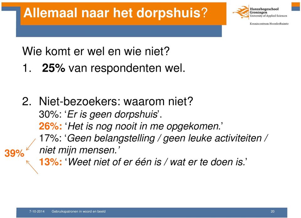 26%: Het is nog nooit in me opgekomen.