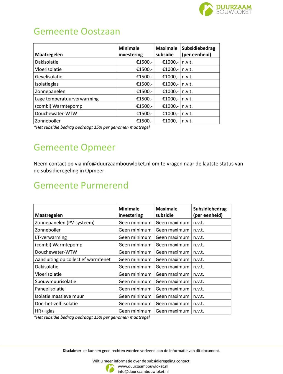 Gemeente Purmerend Zonnepanelen (PV-systeem) Zonneboiler LT-verwarming (combi) Warmtepomp Douchewater-WTW Aansluiting op collectief warmtenet Dakisolatie Vloerisolatie Spouwmuurisolatie