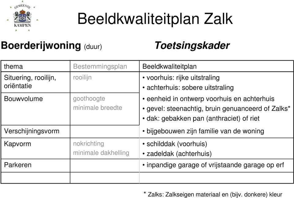 ontwerp voorhuis en achterhuis gevel: steenachtig, bruin genuanceerd of Zalks* dak: gebakken pan (anthraciet) of riet bijgebouwen zijn familie van