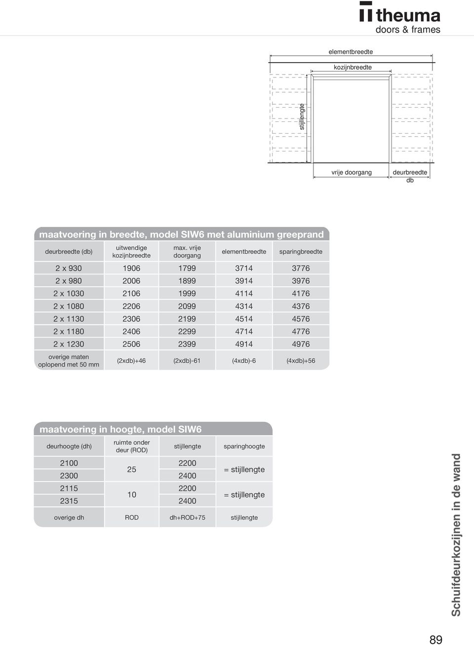 2299 4714 4776 2 x 1230 06 2399 4914 4976 (2xd)+46 (2xd)-61 (4xd)-6 (4xd)+56 maatvoering in hoogte, model SIW6 deurhoogte (dh) ruimte