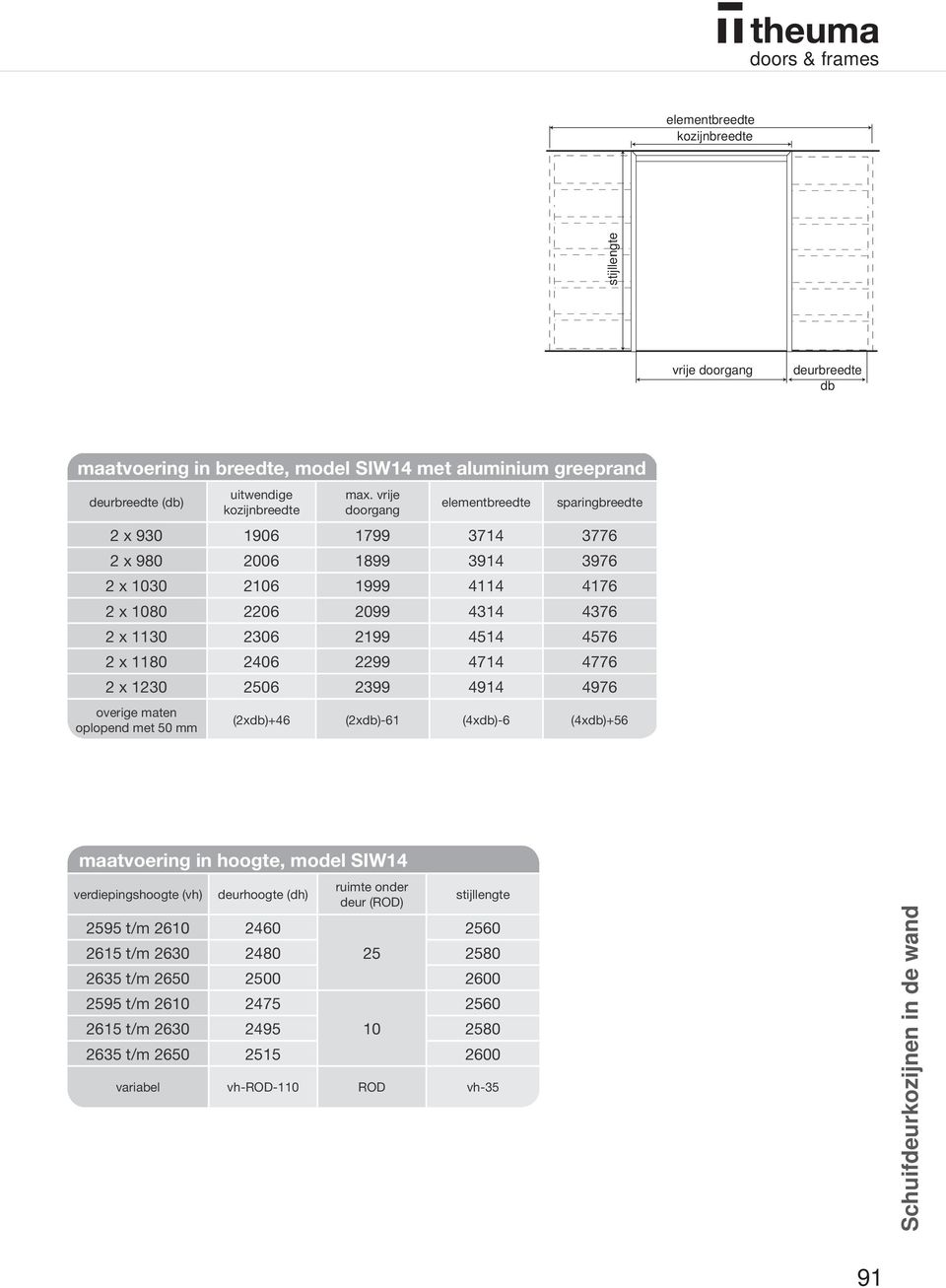 (2xd)+46 (2xd)-61 (4xd)-6 (4xd)+56 maatvoering in hoogte, model SIW14 verdiepingshoogte (vh) deurhoogte (dh) ruimte onder deur (ROD) 95 t/m 2610 2460 60 2615