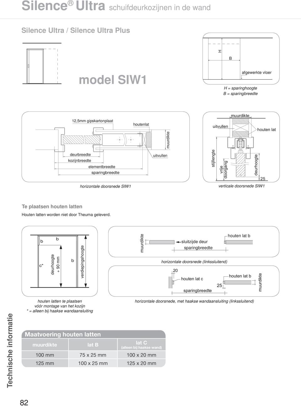 c* deurhoogte + 90 mm verdiepingshoogte sluitzijde deur horizontale doorsnede (linkssluitend) 20 houten lat c houten lat houten lat Technische informatie houten latten te