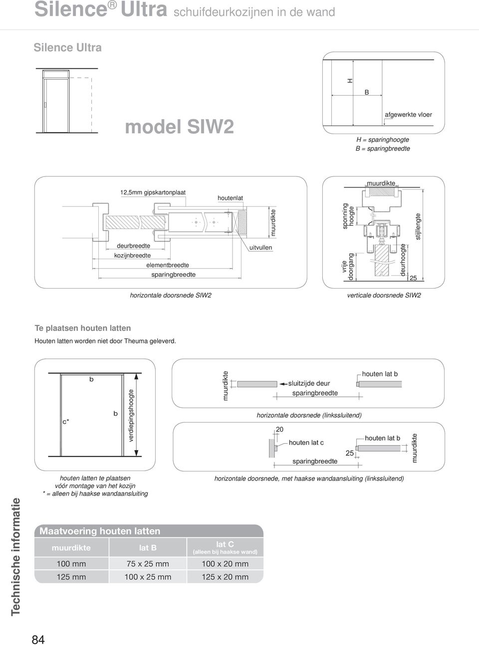 c* verdiepingshoogte sluitzijde deur horizontale doorsnede (linkssluitend) 20 houten lat c houten lat houten lat Technische informatie houten latten te plaatsen vóór