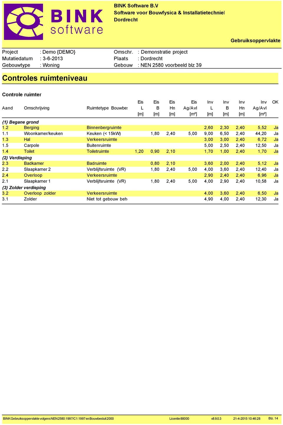 5 Carpole Buitenruimte 5,00 2,50 2,40 12,50 Ja 1.4 Toilet Toiletruimte 1,20 0,90 2,10 1,70 1,00 2,40 1,70 Ja {2} Verdieping 2.3 Badkamer Badruimte 0,80 2,10 3,60 2,00 2,40 5,12 Ja 2.