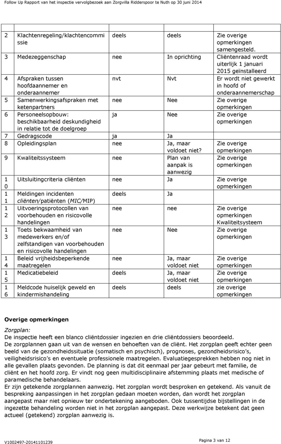 Personeelsopbouw: beschikbaarheid deskundigheid in relatie tot de doelgroep nvt Nvt Er wordt niet gewerkt in hoofd of onderaannemerschap nee Nee Zie overige ja Nee Zie overige 7 Gedragscode ja Ja 8