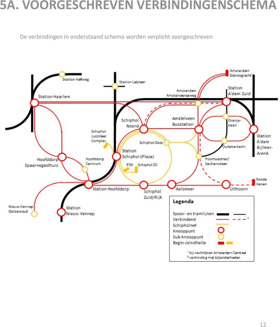 verbindingen in onderstaand