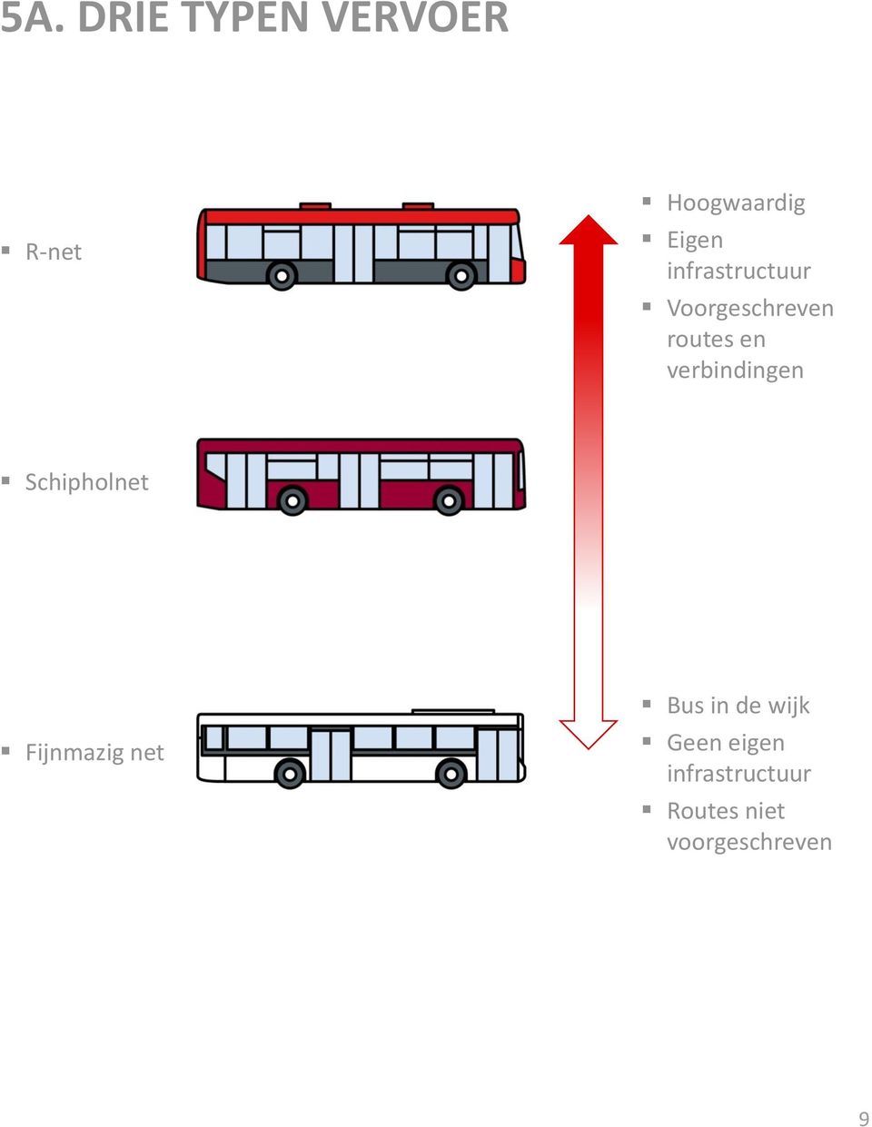 verbindingen Schipholnet Fijnmazig net Bus in de