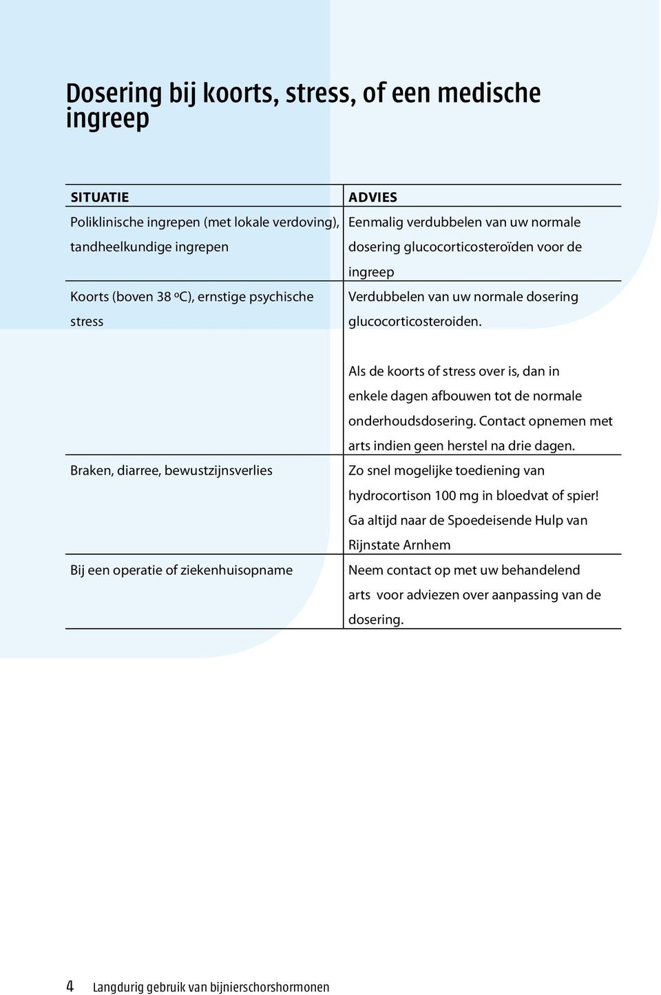 Braken, diarree, bewustzijnsverlies Bij een operatie of ziekenhuisopname Als de koorts of stress over is, dan in enkele dagen afbouwen tot de normale onderhoudsdosering.