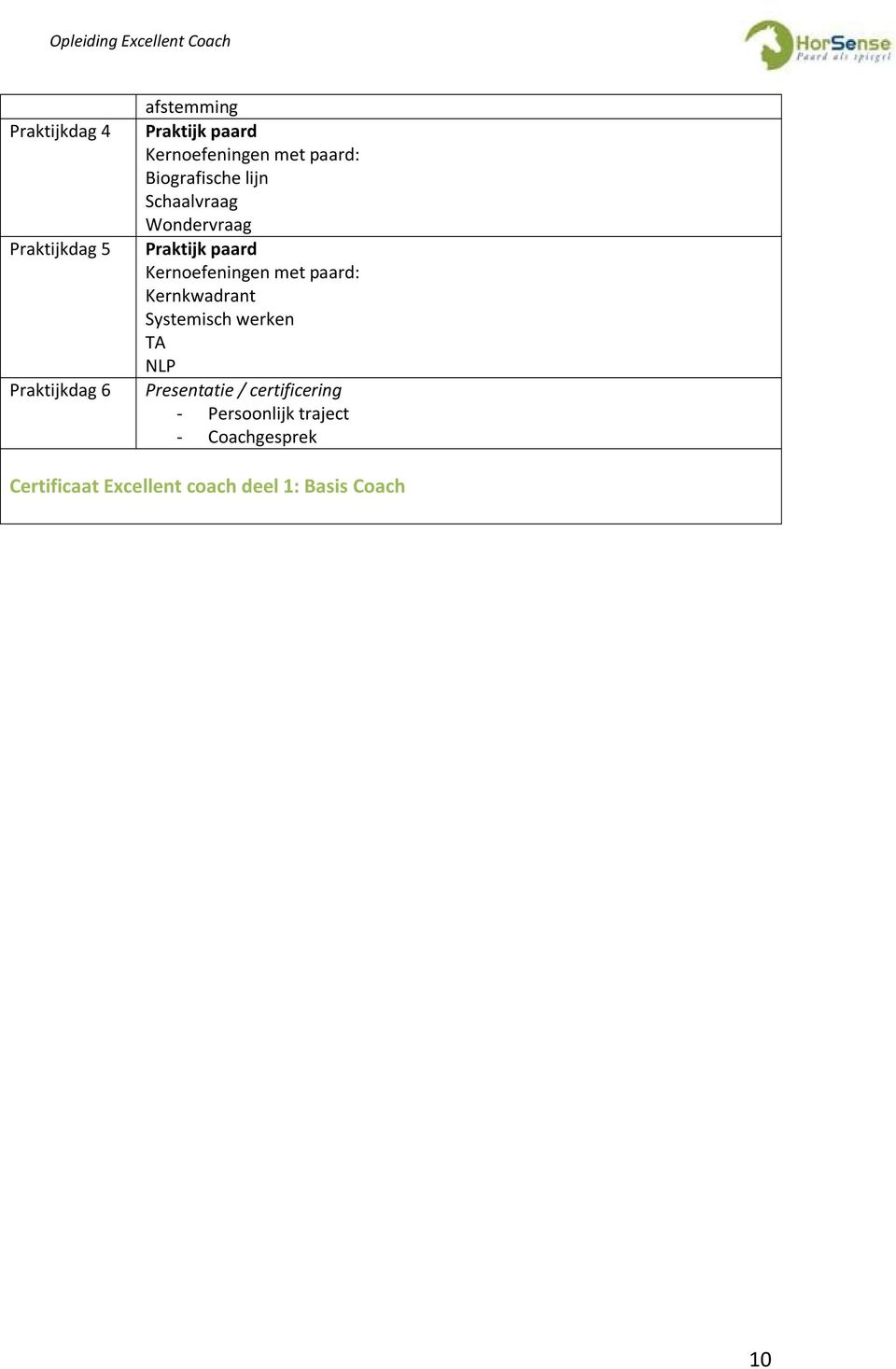 Systemisch werken TA NLP Presentatie / certificering - Persoonlijk