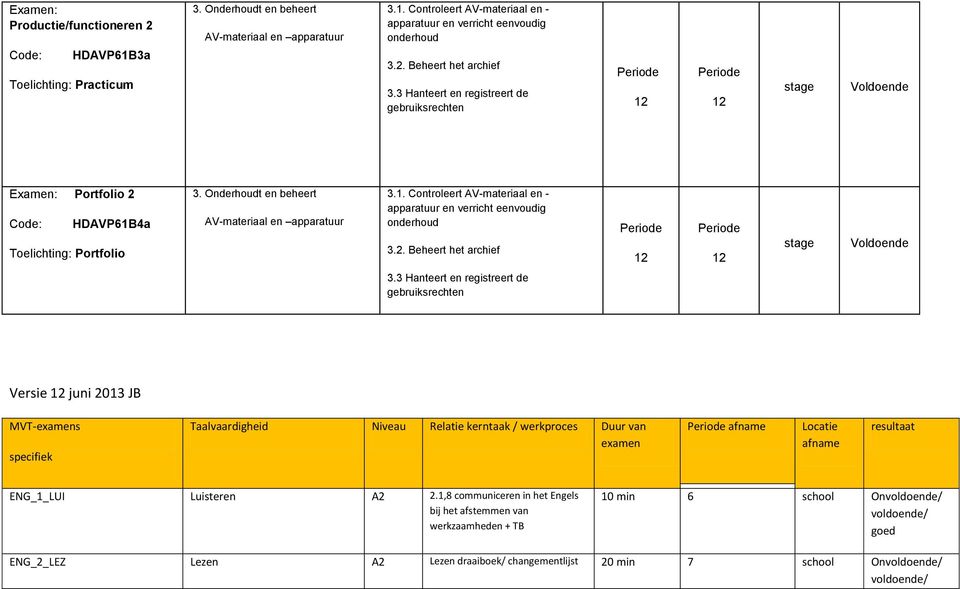 2. Beheert het archief stage 3.