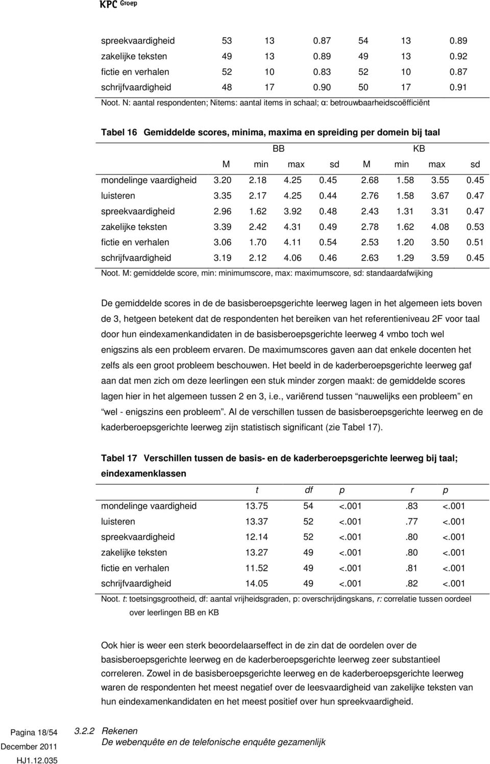 mondelinge vaardigheid 3.20 2.18 4.25 0.45 2.68 1.58 3.55 0.45 luisteren 3.35 2.17 4.25 0.44 2.76 1.58 3.67 0.47 spreekvaardigheid 2.96 1.62 3.92 0.48 2.43 1.31 3.31 0.47 zakelijke teksten 3.39 2.