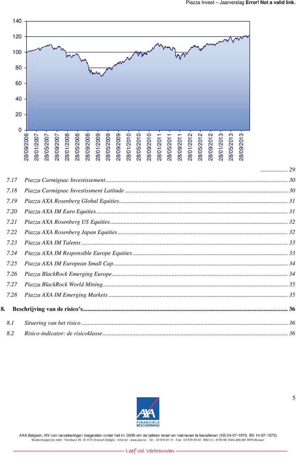 .. 32 7.22 Piazza AXA Rosenberg Japan Equities... 32 7.23 Piazza AXA IM Talents... 33 7.24 Piazza AXA IM Responsible Europe Equities... 33 7.25 Piazza AXA IM European Small Cap... 34 7.