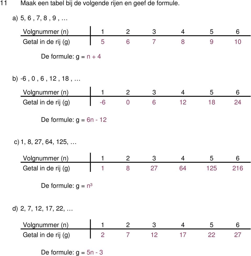 1, 18, Volgnummer (n) 1 4 5 6 Getal in de rij (g) -6 0 6 1 18 4 De formule: g = 6n - 1 c) 1, 8, 7, 64, 15,