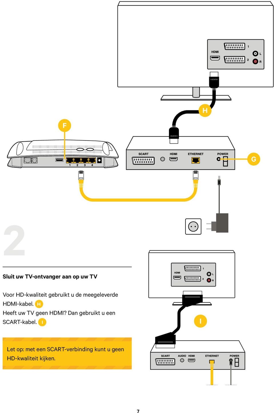 H Heeft uw TV geen HDMI? Dan gebruikt u een SCART-kabel.