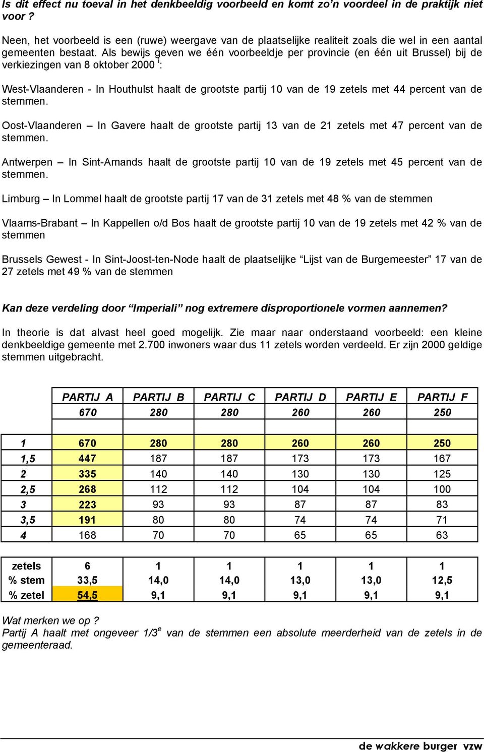 Als bewijs geven we één voorbeeldje per provincie (en één uit Brussel) bij de verkiezingen van 8 oktober 2000 i : West-Vlaanderen - In Houthulst haalt de grootste partij 10 van de 19 zetels met 44