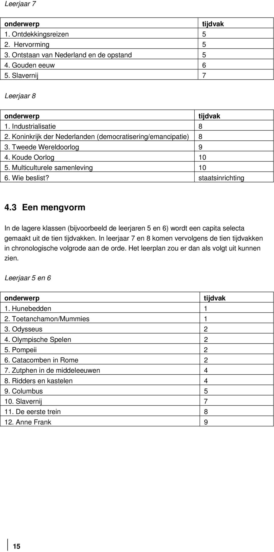 3 Een mengvorm In de lagere klassen (bijvoorbeeld de leerjaren 5 en 6) wordt een capita selecta gemaakt uit de tien tijdvakken.