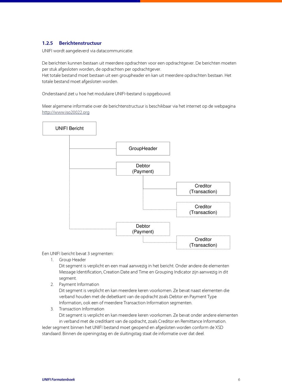 Het totale bestand moet afgesloten worden. Onderstaand ziet u hoe het modulaire UNIFI-bestand is opgebouwd.