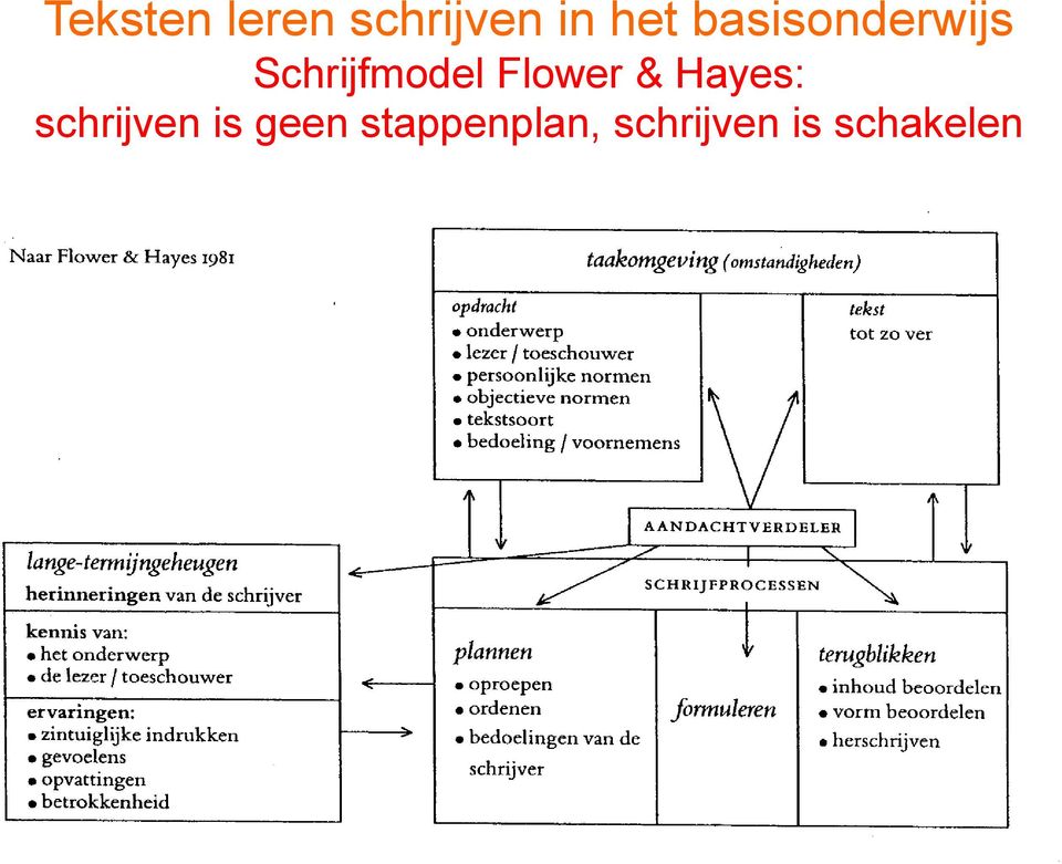 is geen stappenplan,