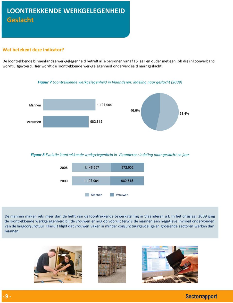 Hier wordt de loontrekkende werkgelegenheid onderverdeeld naar geslacht. Figuur 7 Loontrekkende werkgelegenheid in Vlaanderen: Indeling naar geslacht (2009) Mannen Vrouw en 982.815 1.127.