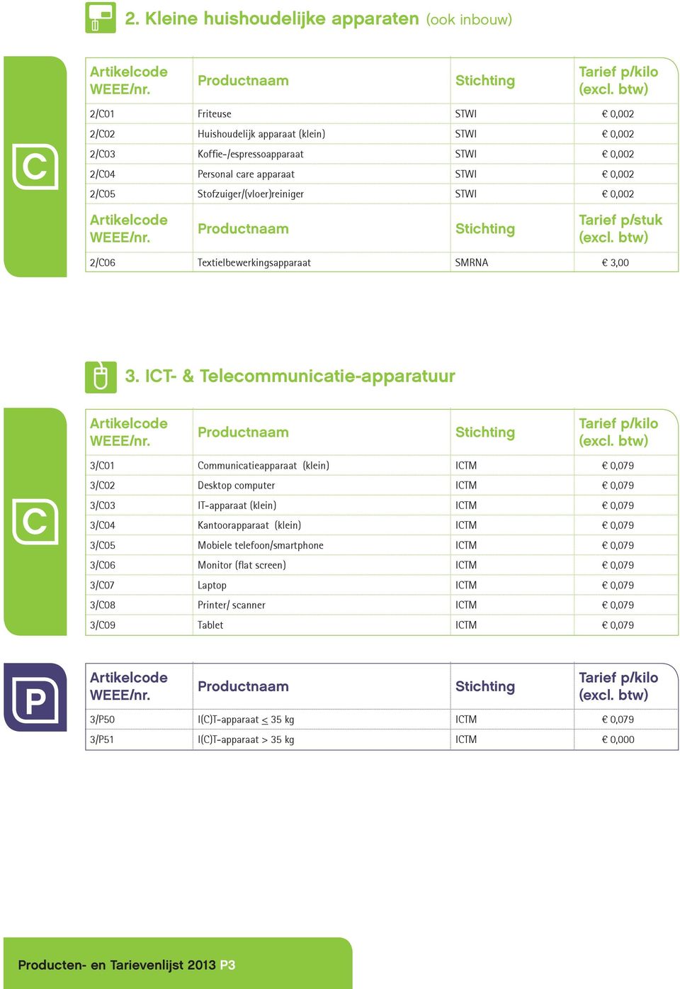 IT- & Telecommunicatie-apparatuur 3/01 ommunicatieapparaat (klein) ITM 0,079 3/02 Desktop computer ITM 0,079 3/03 IT-apparaat (klein) ITM 0,079 3/04 Kantoorapparaat (klein) ITM 0,079