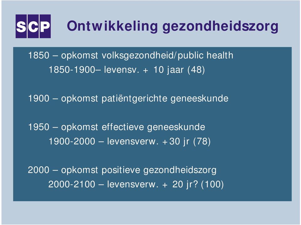 + 10 jaar (48) 1900 opkomst patiëntgerichte geneeskunde 1950 opkomst