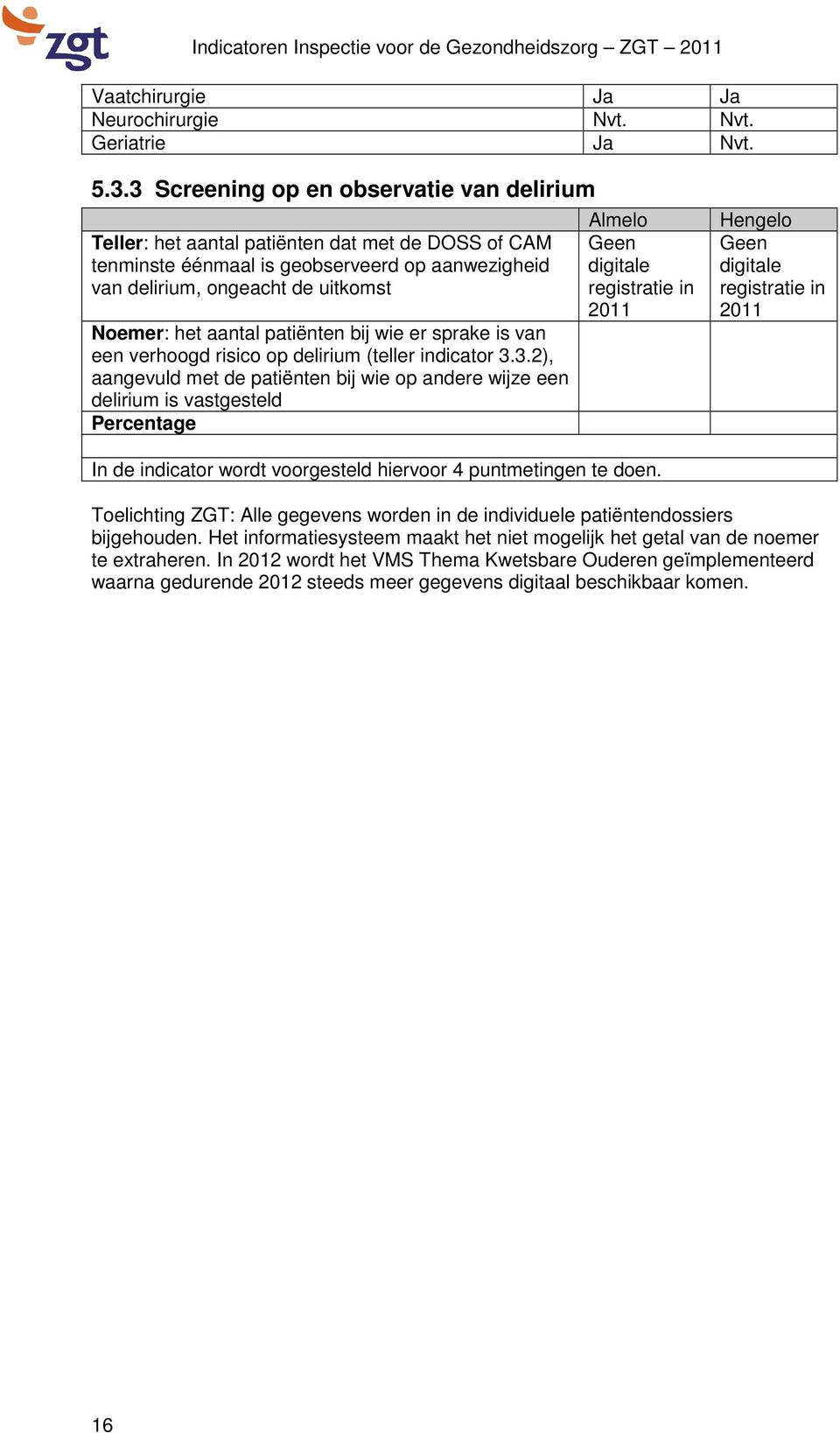 patiënten bij wie er sprake is van een verhoogd risico op delirium (teller indicator 3.