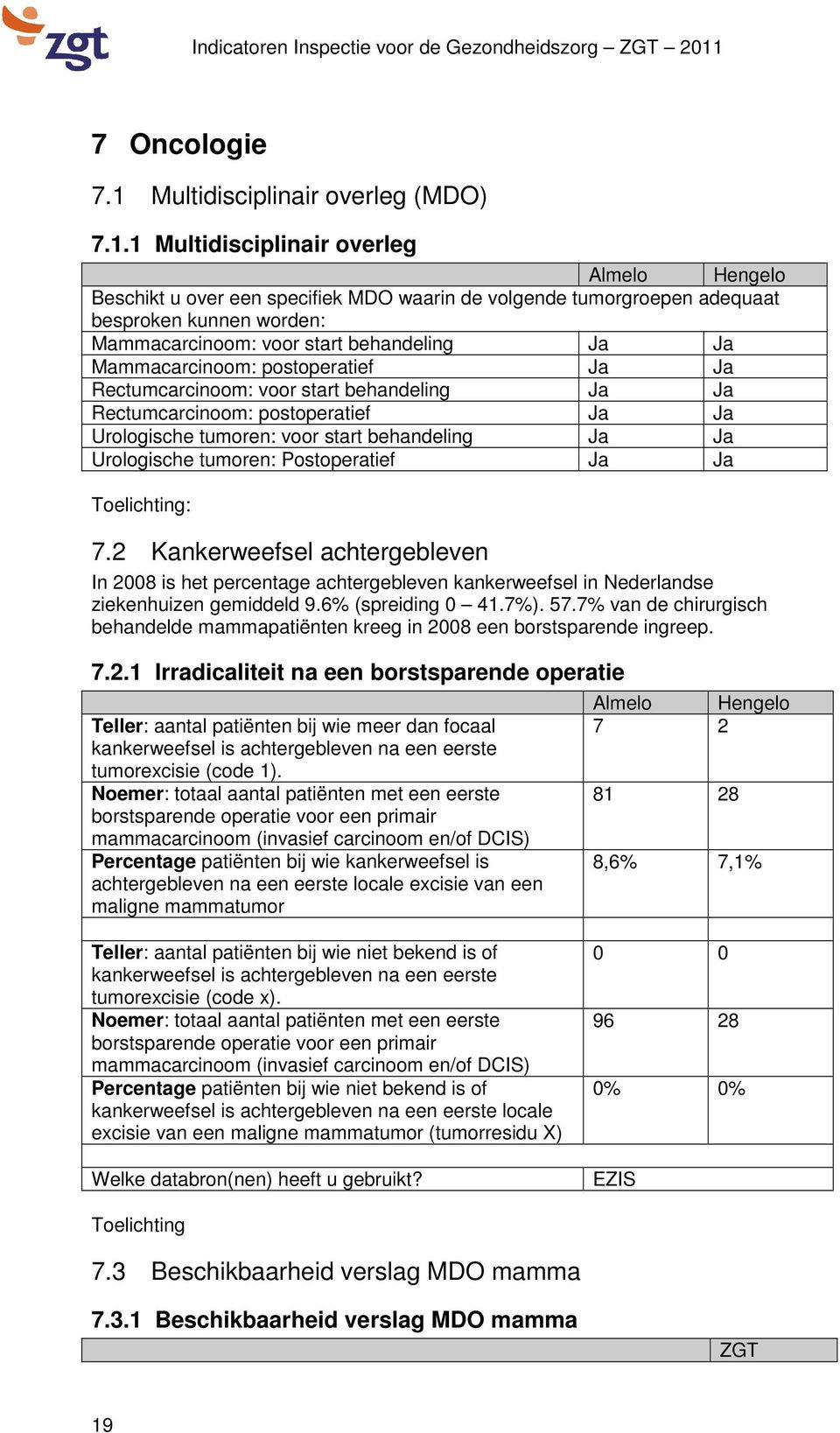 1 Multidisciplinair overleg Almelo Beschikt u over een specifiek MDO waarin de volgende tumorgroepen adequaat besproken kunnen worden: Mammacarcinoom: voor start behandeling Mammacarcinoom: